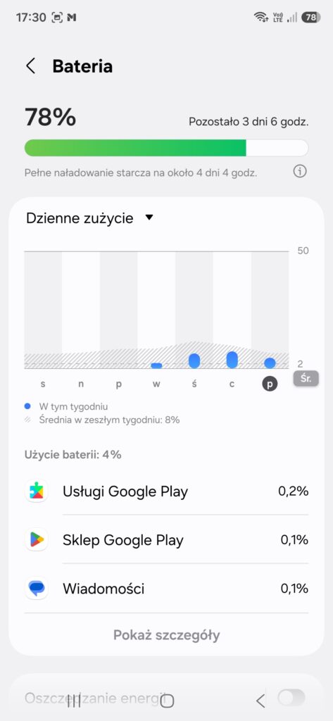 Smartfon po wakacjach – co sprawdzić w telefonie, aby działał szybciej? smartfon po wakacjach05